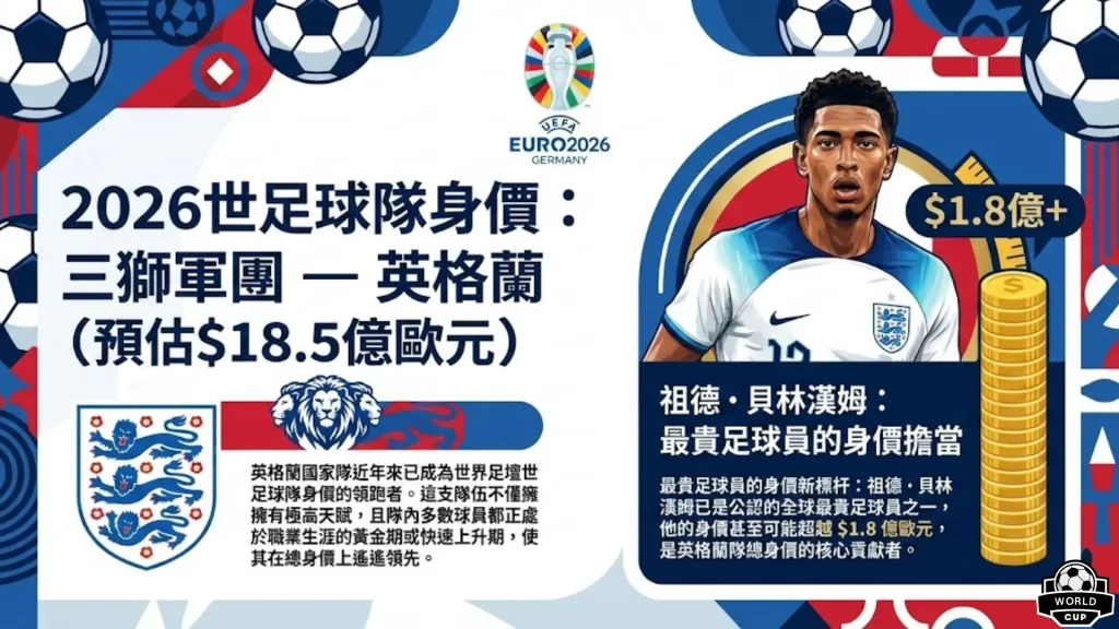 足球賽事,全年度瘋狂,預覽,2026FIFA世界杯足球,FIFA世足杯賽程2026,FIFA世界盃足球賽賽程表