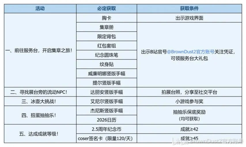 神秘幻境启,魔域口袋版,雪舞丰年庆,2026FIFA世界杯足球,FIFA世足杯賽程2026,FIFA世界盃足球賽賽程表