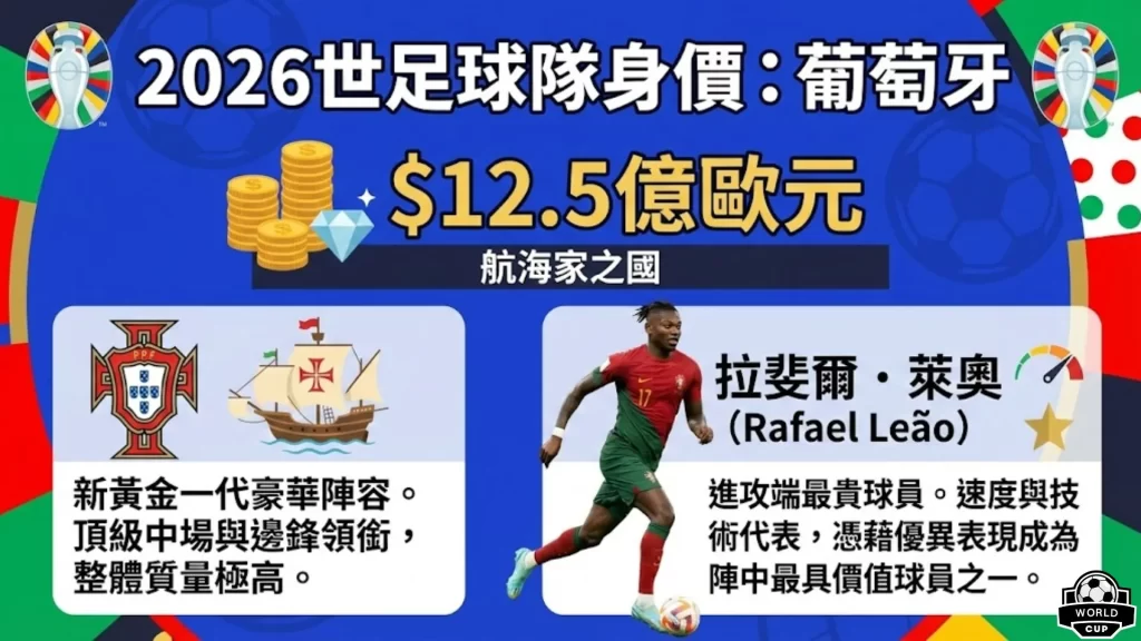 怪奇物语,终章巅峰对,暗藏,2026FIFA世界杯足球,FIFA世足杯賽程2026,FIFA世界盃足球賽賽程表