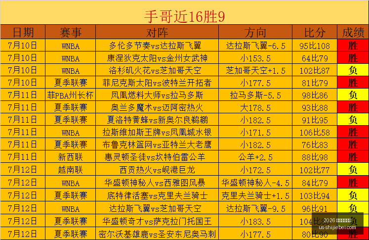 年世界杯赛,2026 年世界杯赛程,2026年世界杯赛程官网,2026年世界杯赛程官网,世界杯赛程时间表,2026世界杯直播,赛事安排,世界杯比赛详情