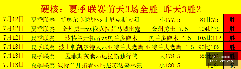 年世界杯赛,程官网突发,变动引发,2026年世界杯赛程官网,世界杯赛程时间表,2026世界杯直播,赛事安排,世界杯比赛详情
