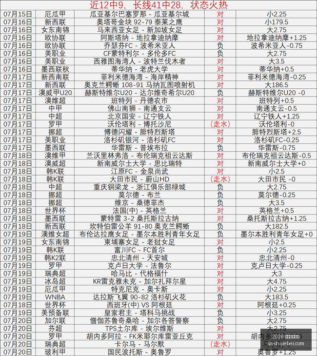 年世界杯赛,2026 年世界杯赛程,2026年世界杯赛程官网,2026年世界杯赛程官网,世界杯赛程时间表,2026世界杯直播,赛事安排,世界杯比赛详情