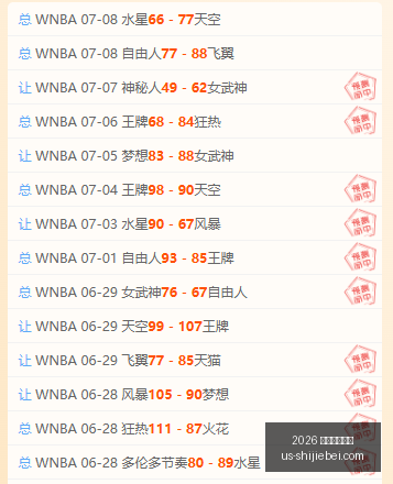 年世界杯赛,2026 年世界杯赛程,2026年世界杯赛程官网,2026年世界杯赛程官网,世界杯赛程时间表,2026世界杯直播,赛事安排,世界杯比赛详情