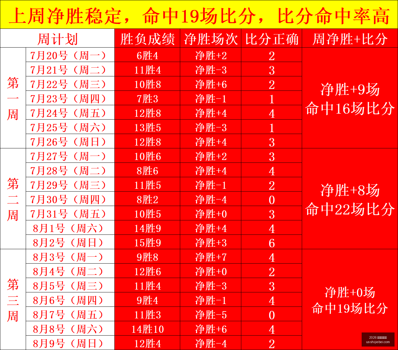 年世界杯赛,2026 年世界杯赛程,2026年世界杯赛程官网,2026年世界杯赛程官网,世界杯赛程时间表,2026世界杯直播,赛事安排,世界杯比赛详情