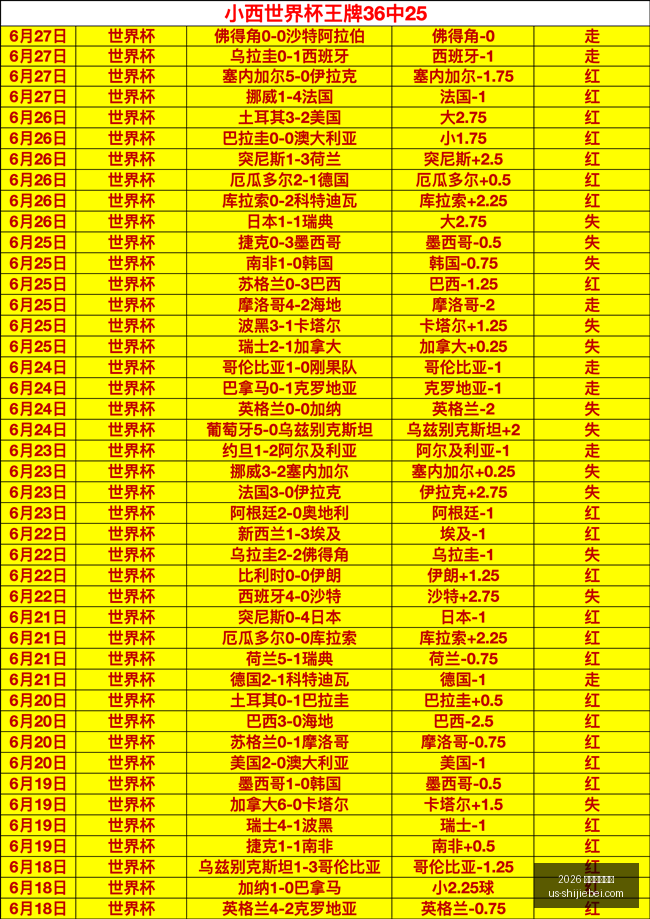 年世界杯赛,2026 年世界杯赛程,2026年世界杯赛程官网,2026年世界杯赛程官网,世界杯赛程时间表,2026世界杯直播,赛事安排,世界杯比赛详情